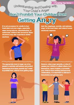  Understanding and Dealing with Your Child’s Anger