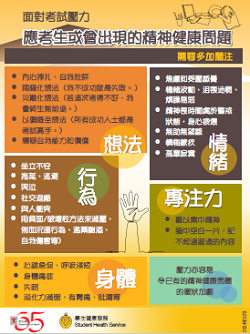 Common mental health issues associated with exam stress (Available in Traditional Chinese only)