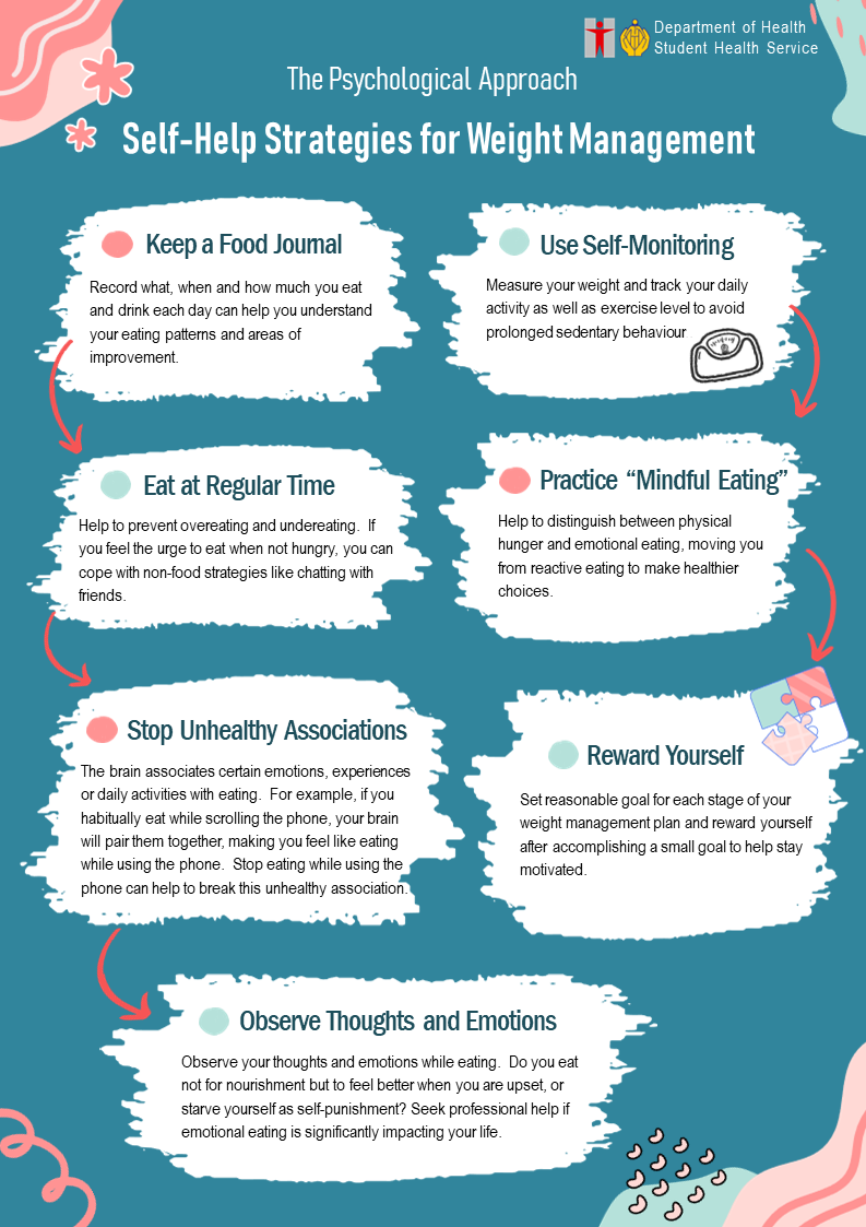 (The Psychological Approach) Self-Help Strategies for Weight Management