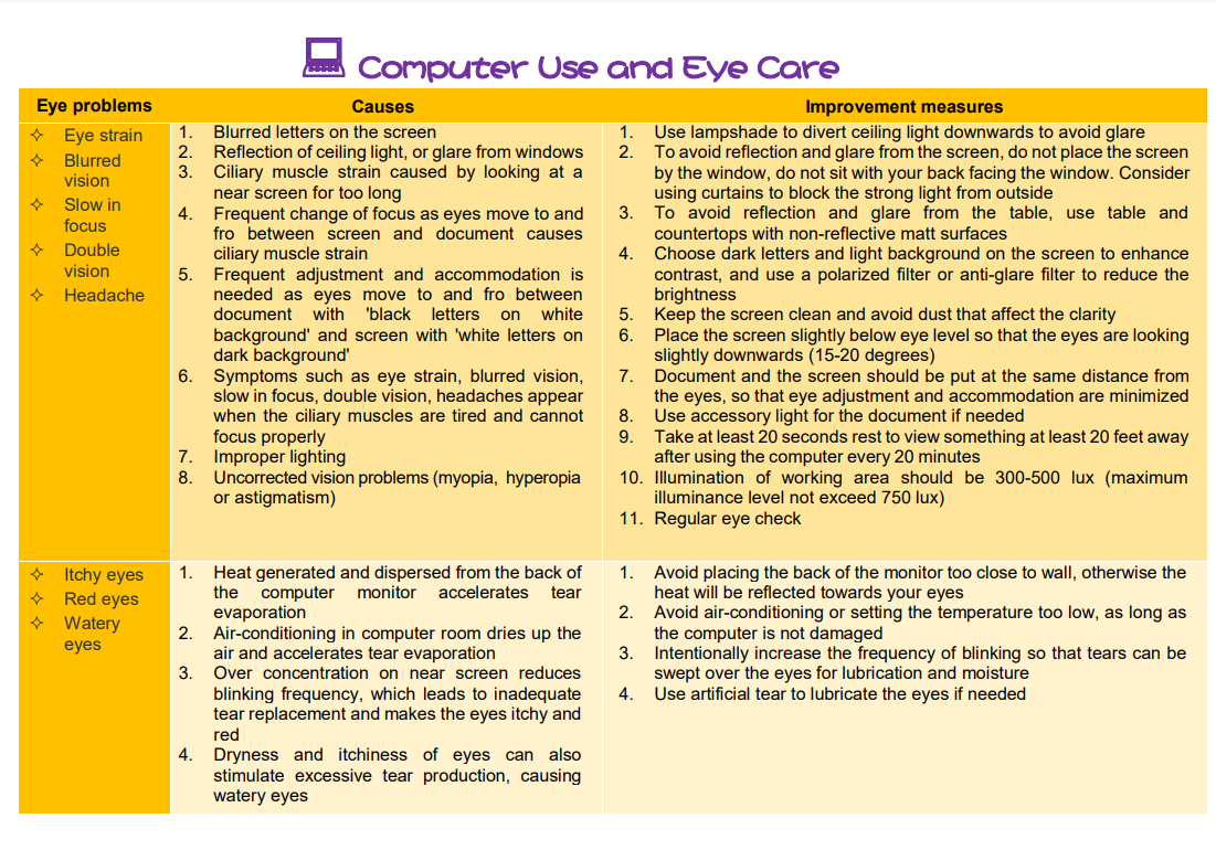 Computer use and eye care
