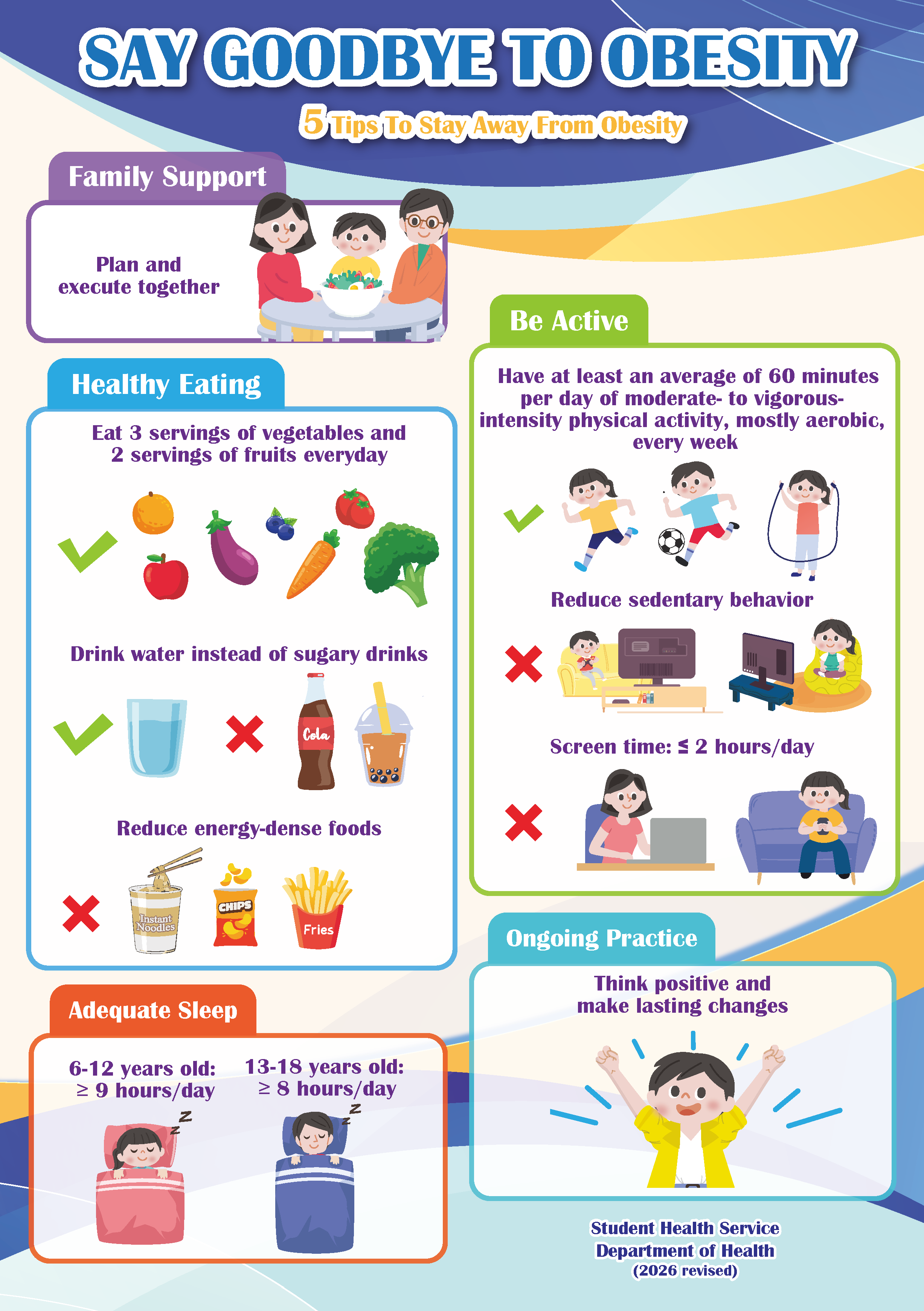 Say Goodbye to Obesity