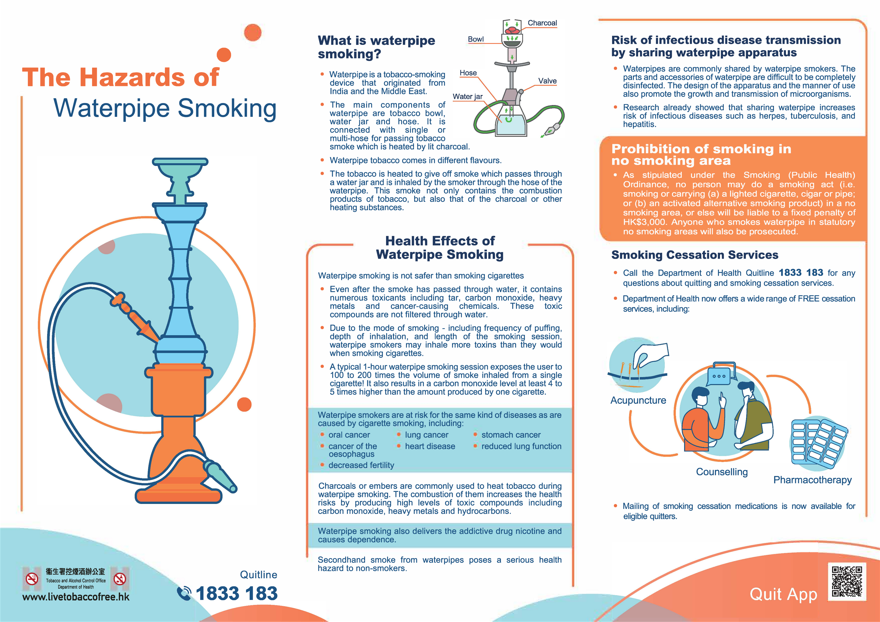 The Hazards of Waterpipe Smoking