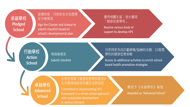 Student Health Service Whole School Health Programme About Us