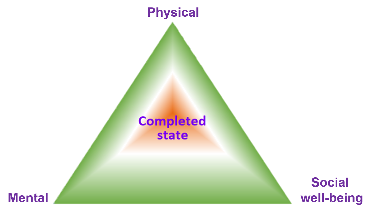 Health picture