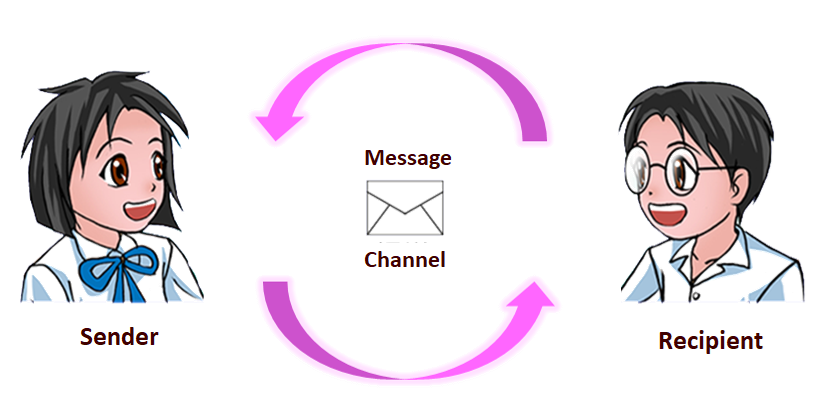 Communication Skills picture