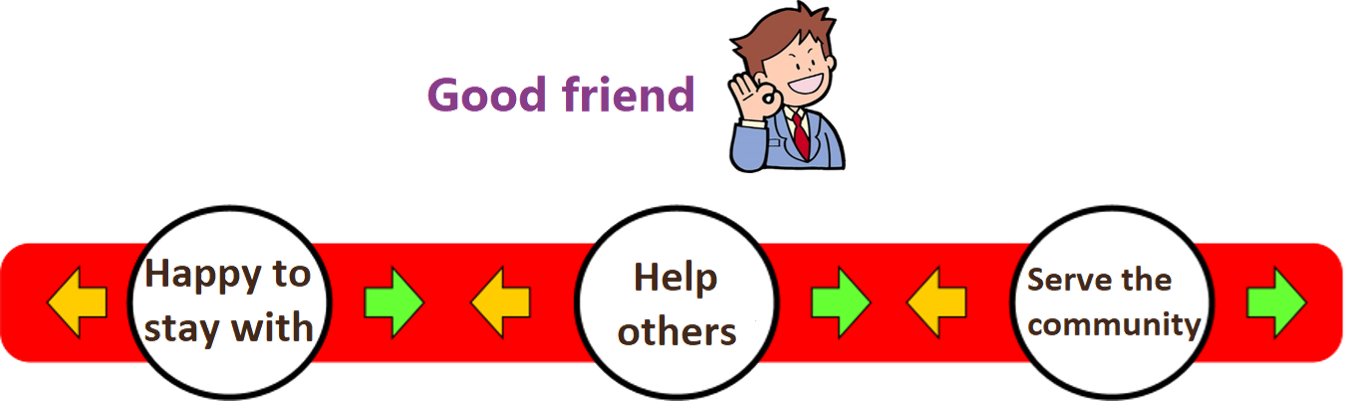 Interpersonal Relationship picture