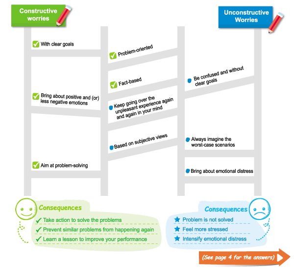 CONSTRUCTIVE AND UNCONSTRUCTIVE WORRIES