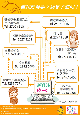 情绪健康小锦囊五