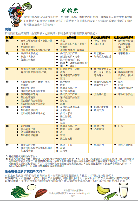 礦物質