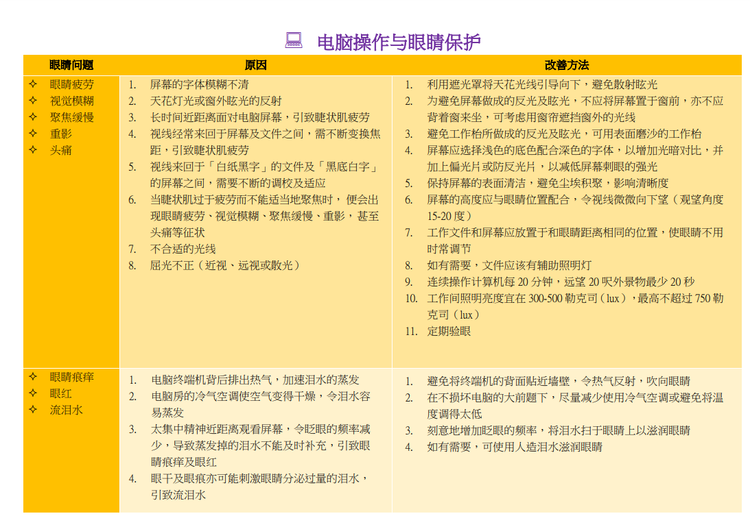 电脑操作与眼睛保护