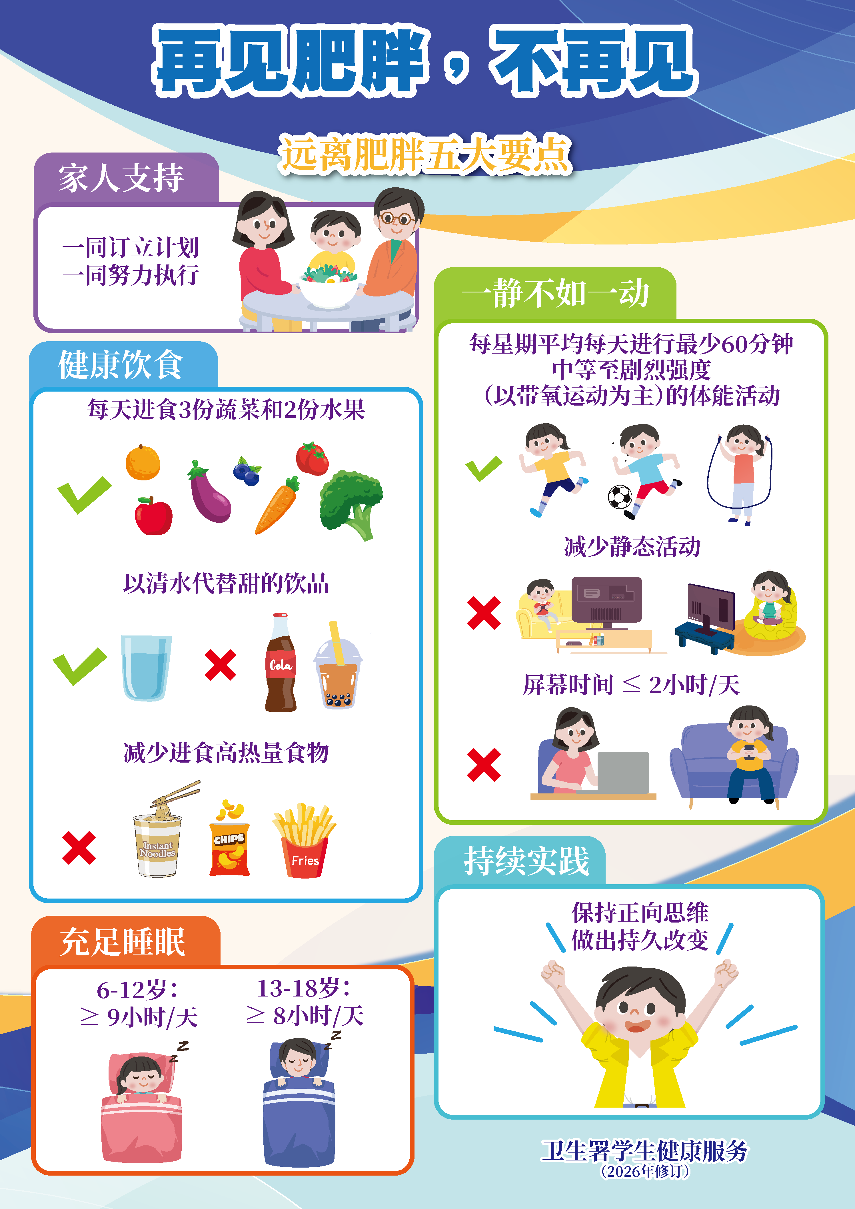 再见肥胖，不再见