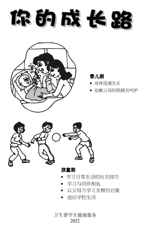 你的成长路