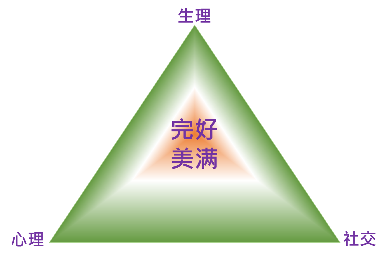 健康篇插图