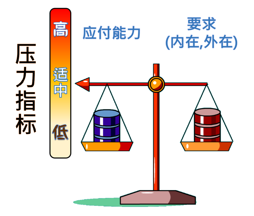 压力篇插图