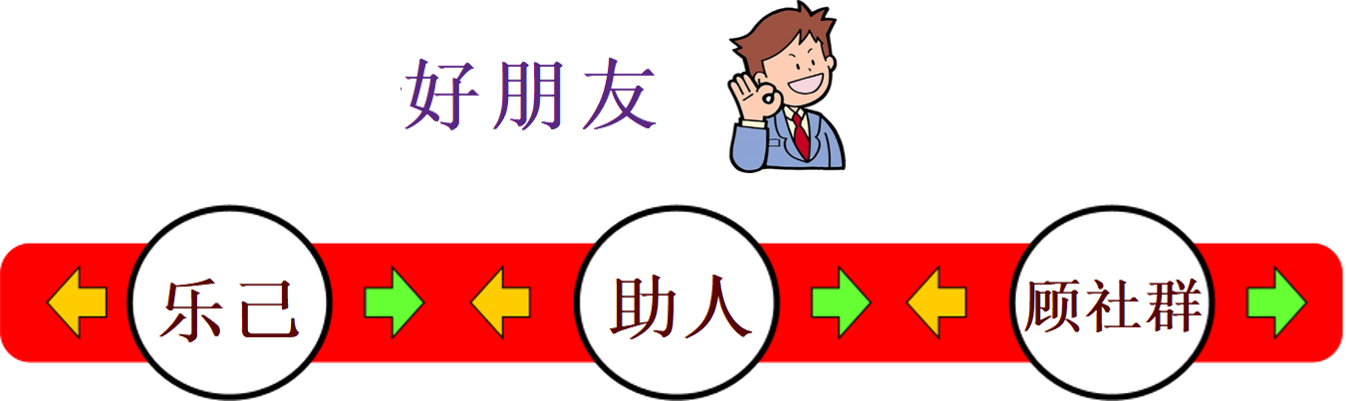 人际篇插图