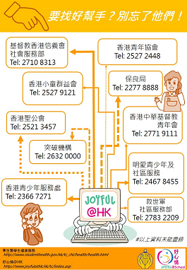 協助青少年身心成長的機構和熱線