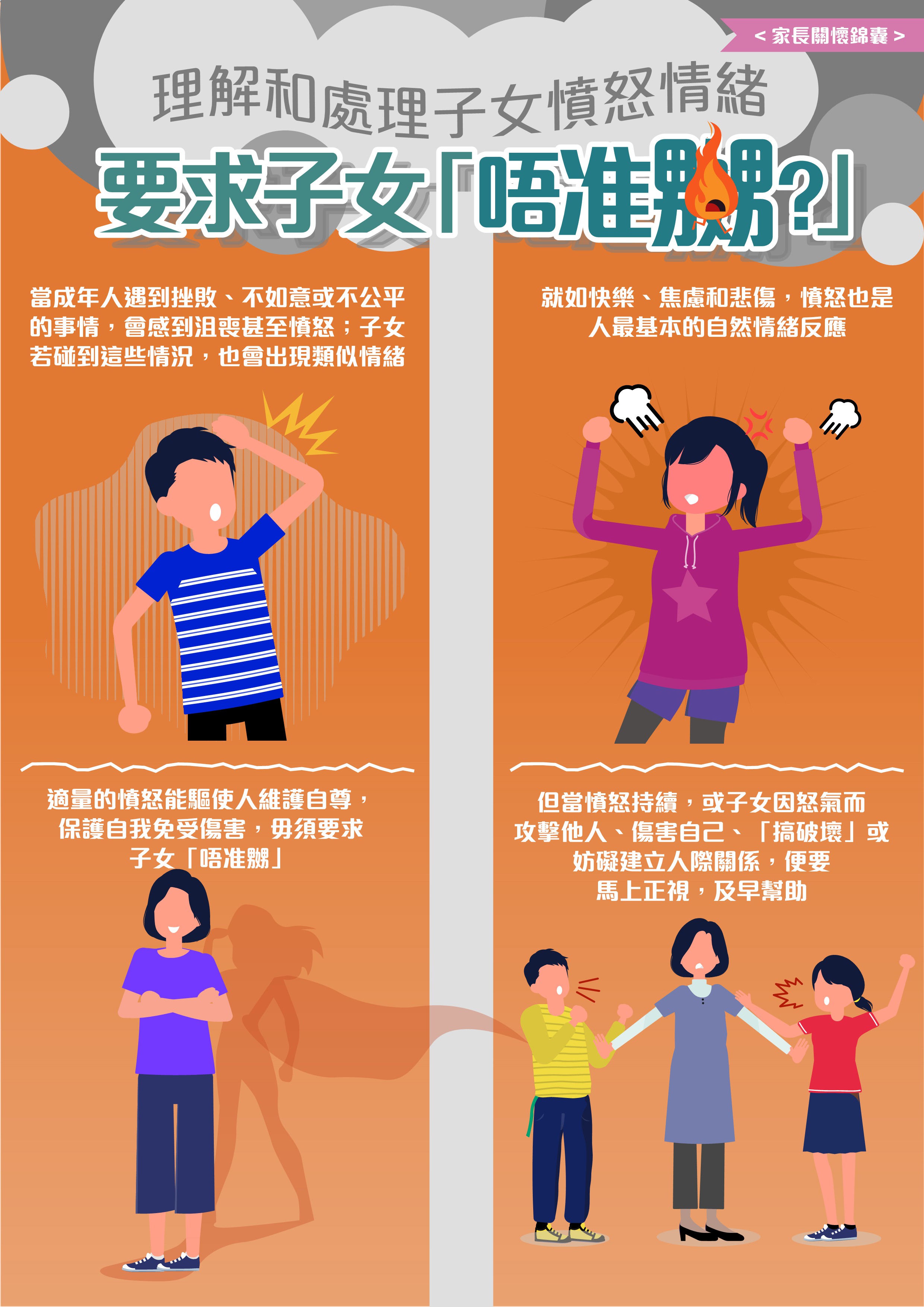 理解和處理子女憤怒情緒