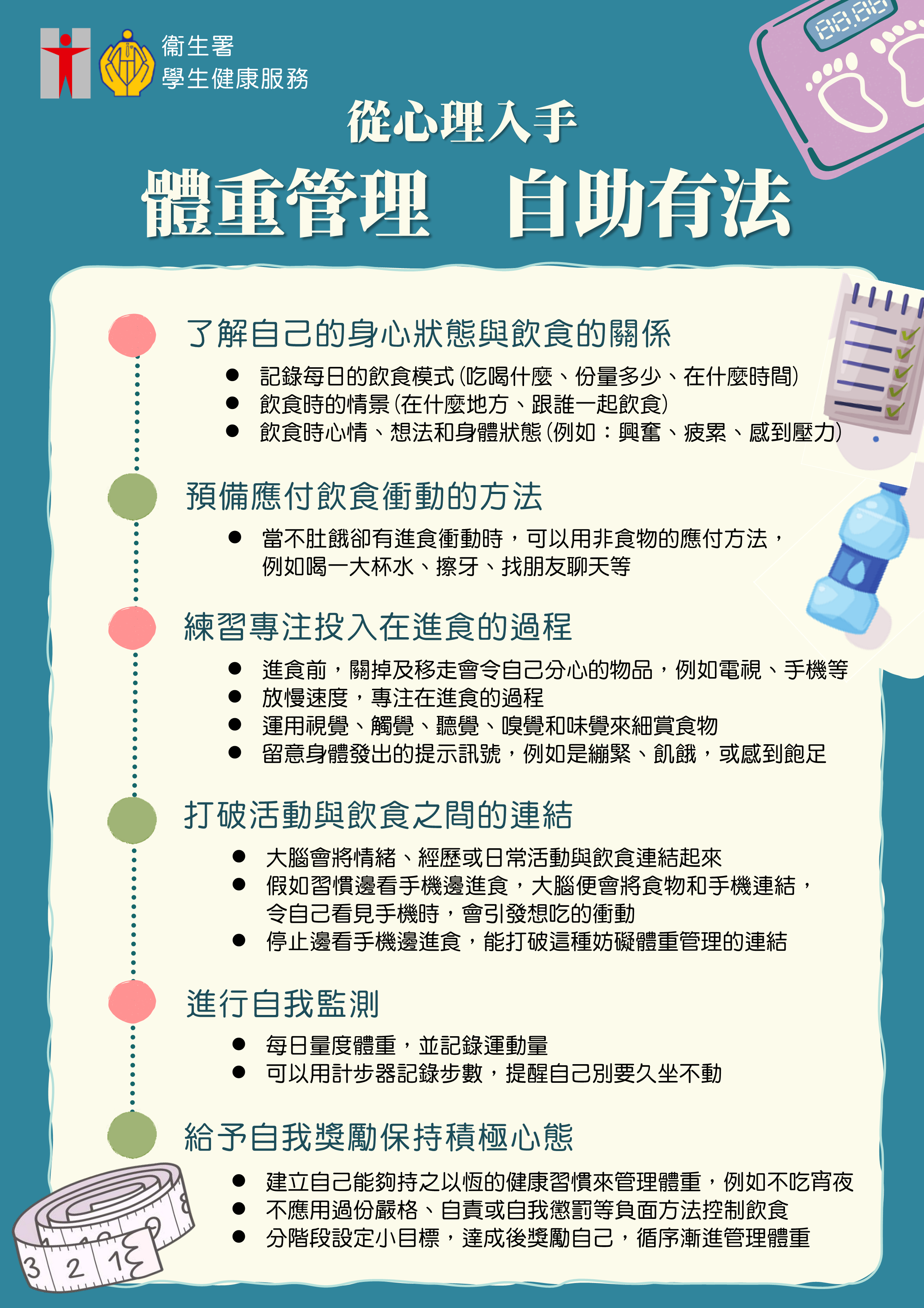 從心理入手 體重管理 自助有法