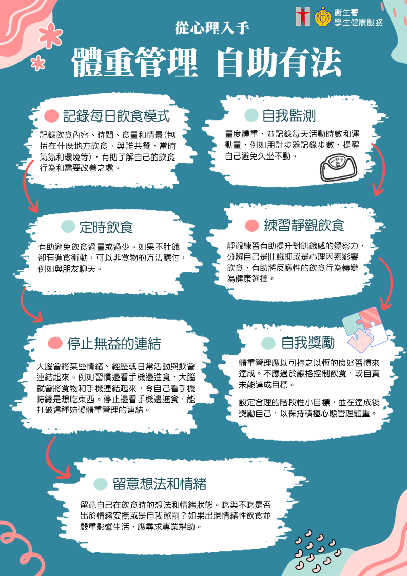 从心理入手 体重管理 自助有法 (只备繁体中文版)