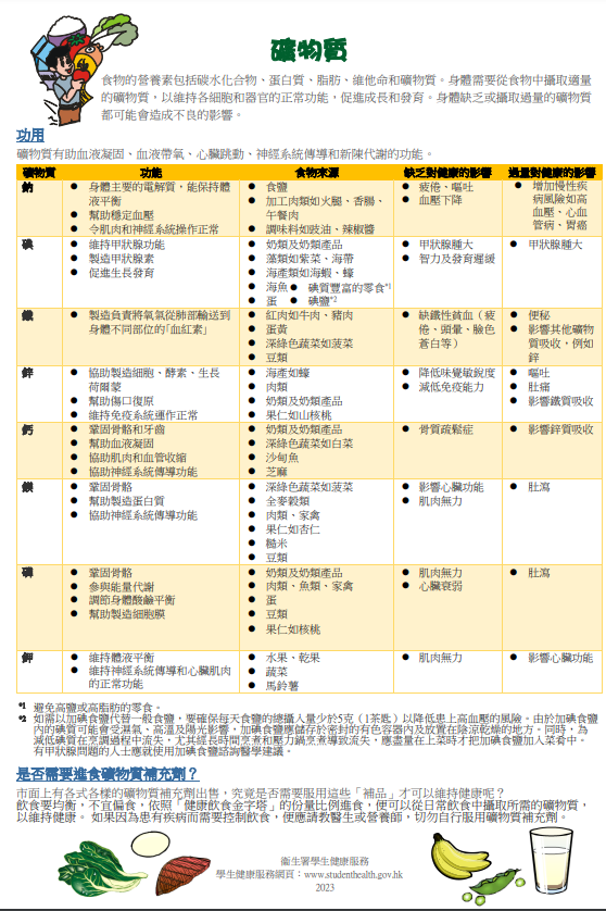 礦物質
