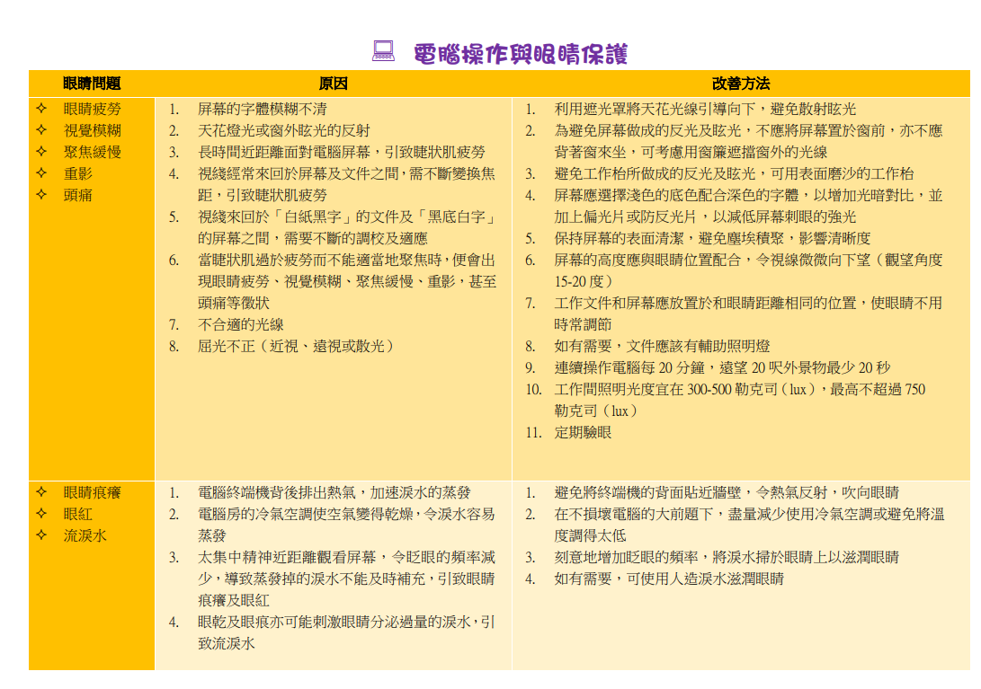 電腦操作與眼睛保護