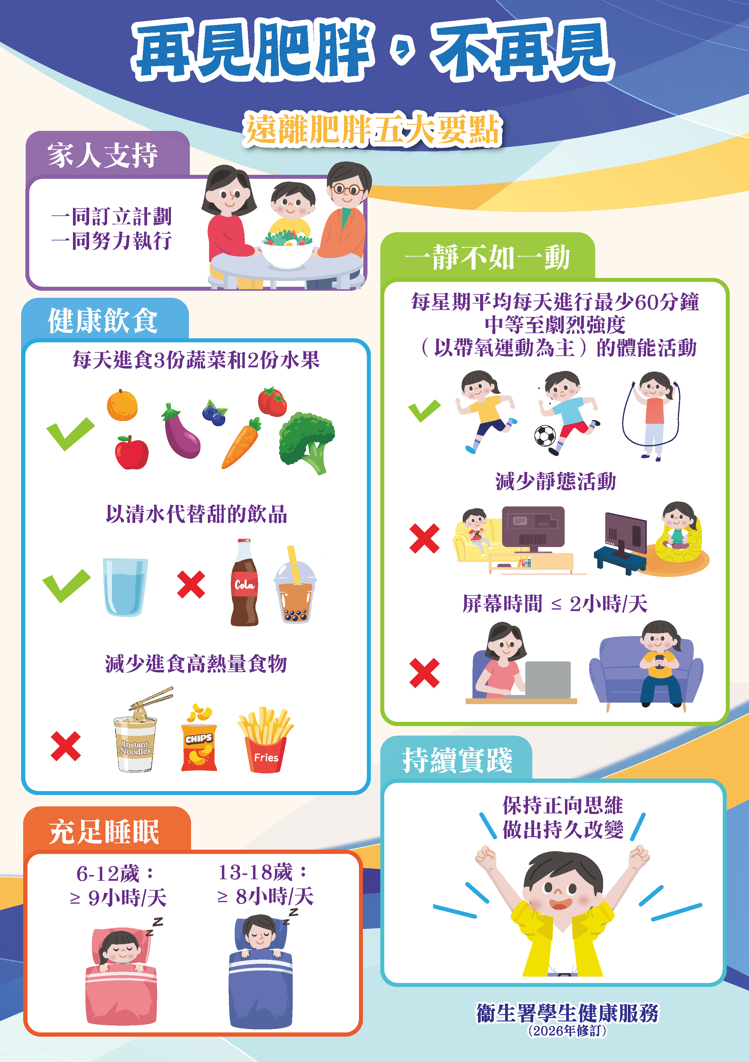 再見肥胖，不再見