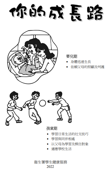 你的成長路