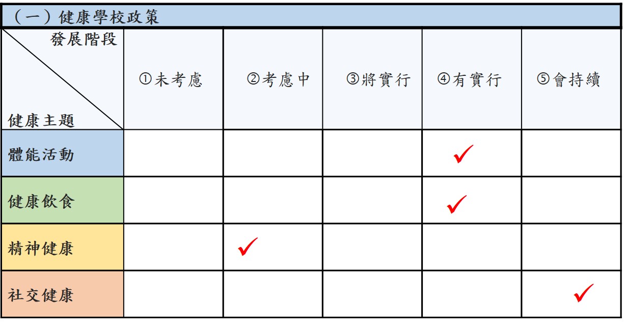 校本需求評估--檢視表（例）