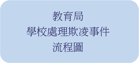 學校處理欺凌事件流程圖