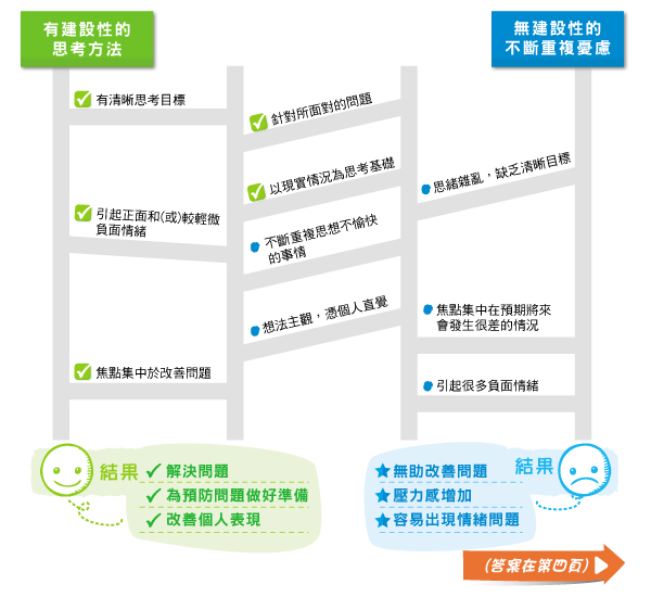 ｢有建設性｣與｢無建設性｣的思考方法